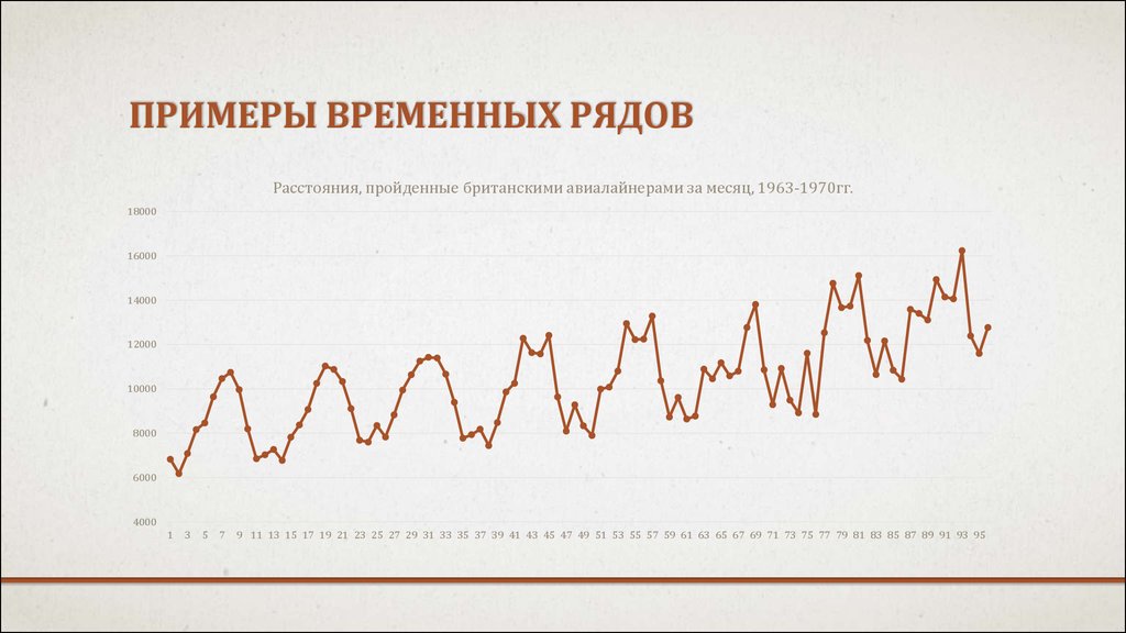 На временной основе