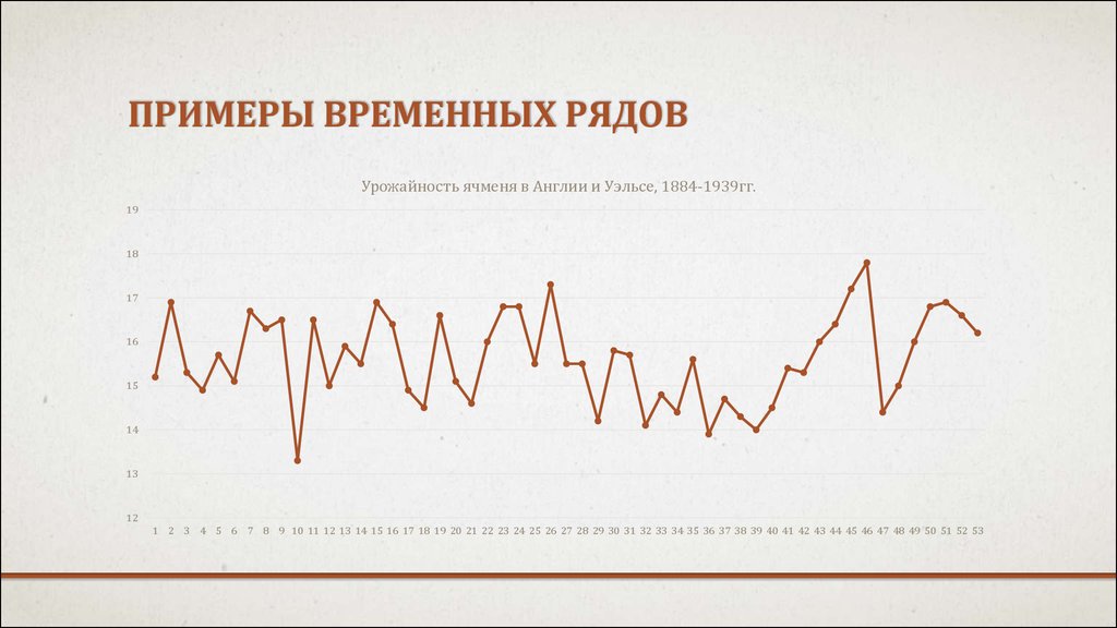 Прогнозирование ряда. Примеры временных рядов. Таблица временных рядов. Примеры временных рядов пример. Анализ временных рядов пример.