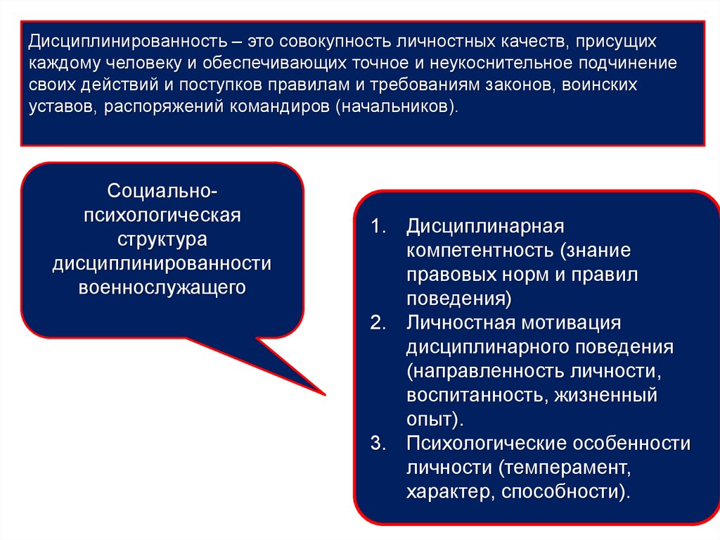 План конспект дисциплинированность и профессионализм важнейшие качества личности воина