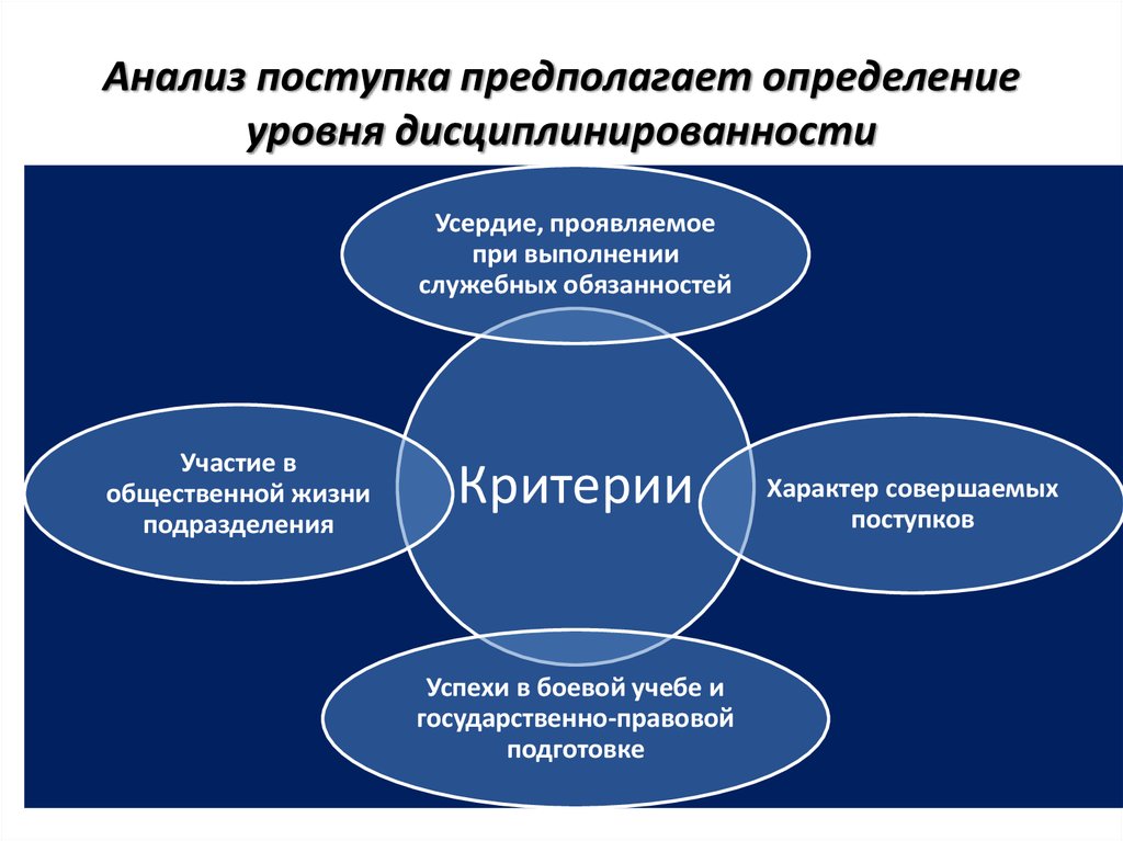 Определение предполагаемой