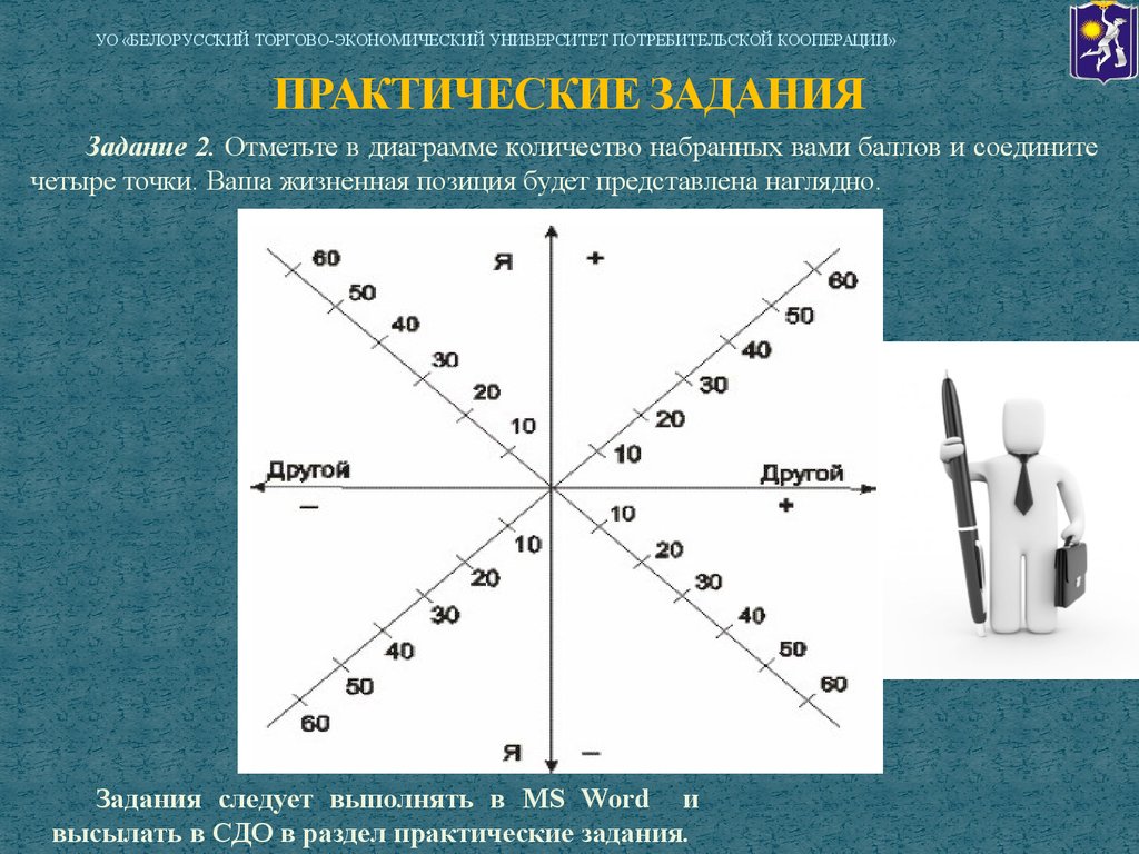 Практическое задание 4. Практическое задание. 4 Точки экономического. Какие основные точки следует отметить на диаграмме расстояния. Четыре точки Беларуси.