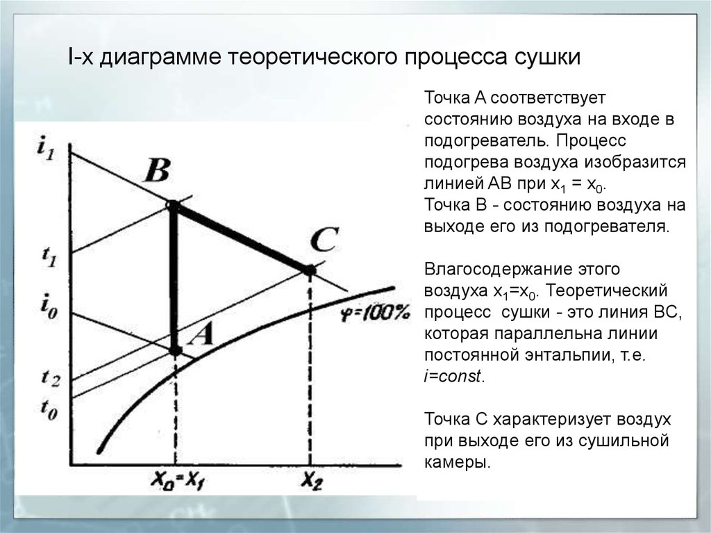 Диаграмма состояния воздуха процессы состояния воздуха