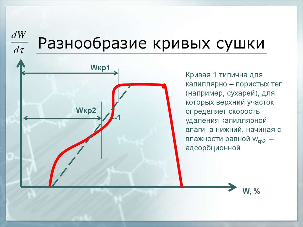 Скорость кривизны