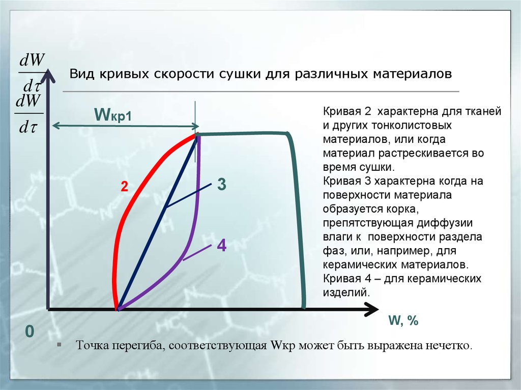 Кривая скорости. Кривая сушки характеризует. Построение Графика Кривой скорости сушки.. Кривые сушки и скорости сушки. В процессе сушки скорость....