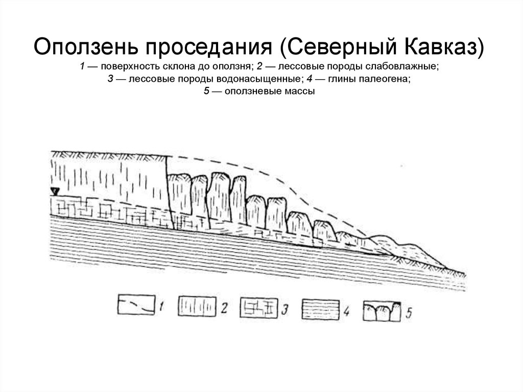 Обвальные землетрясения схема