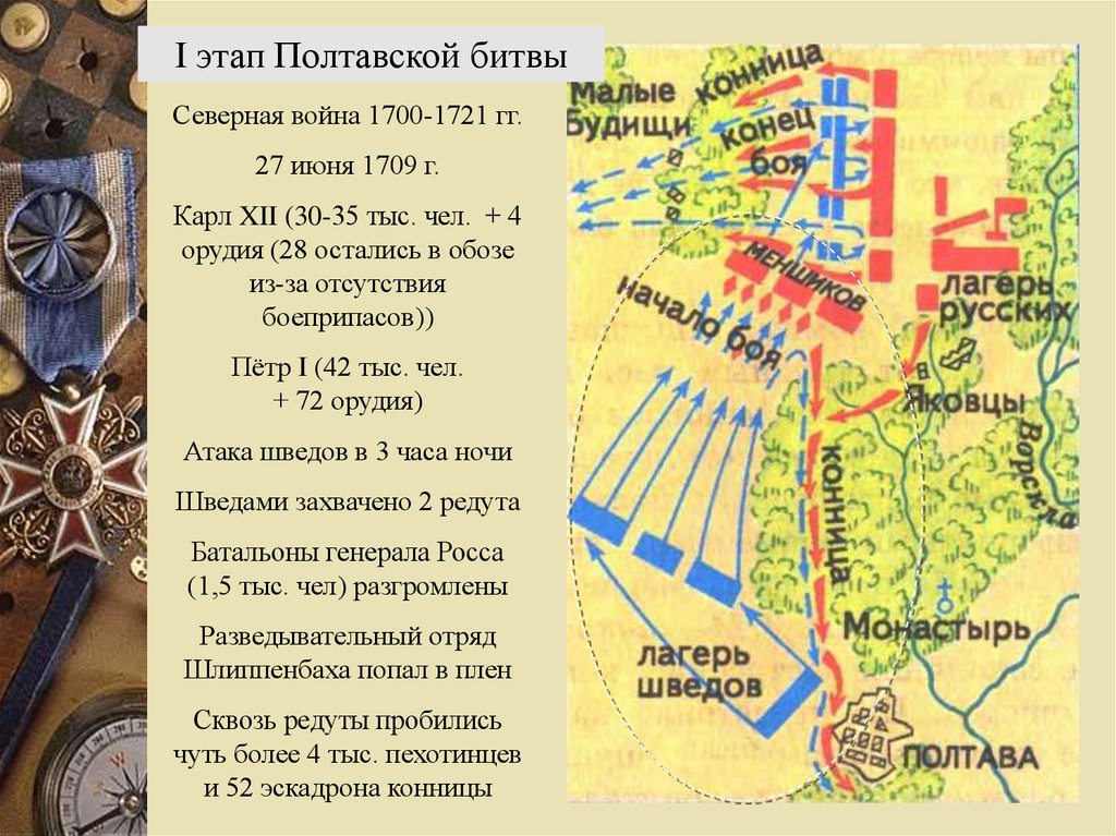 Полтавская битва схема сражения