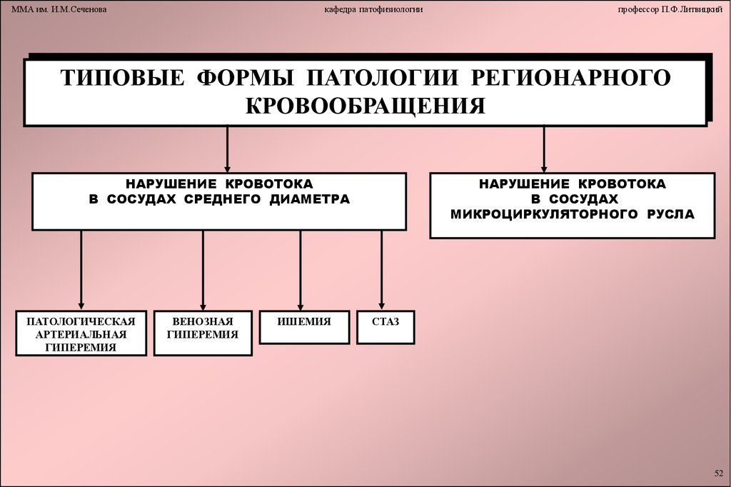 Нарушение кровообращения таблица. Типовые формы патологии регионарного кровообращения. Нарушение регионарного кровообращения. Патология регионарного кровообращения. Формы нарушения периферического кровообращения.