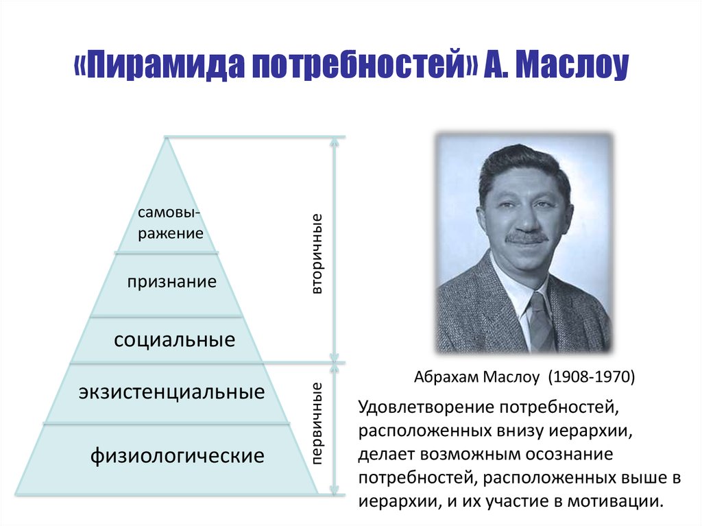 Перед вами изображение пирамиды потребностей а маслоу