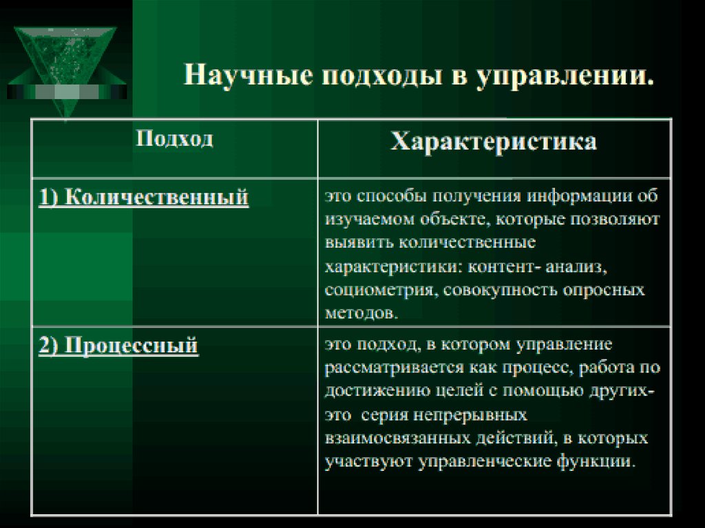 Подходы в менеджменте. Научные подходы к менеджменту. «Основные научные подходы в менеджменте». Научный подход.