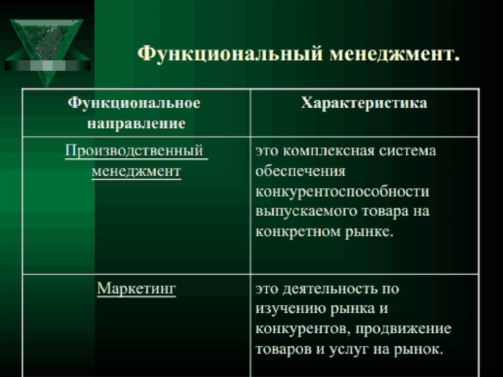 Функциональные роли менеджера проекта. Функциональный менеджмент. Функциональные направления менеджмента. Функциональные особенности менеджмента. Направления менеджмента и их характеристика.