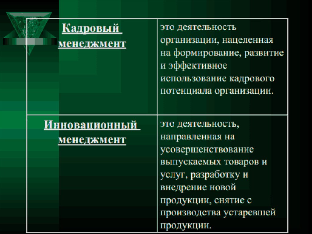 Кадровый менеджмент это. Кадровый менеджмент. Функции кадрового менеджмента. Задачи кадрового менеджмента. Основные цели кадрового менеджмента.