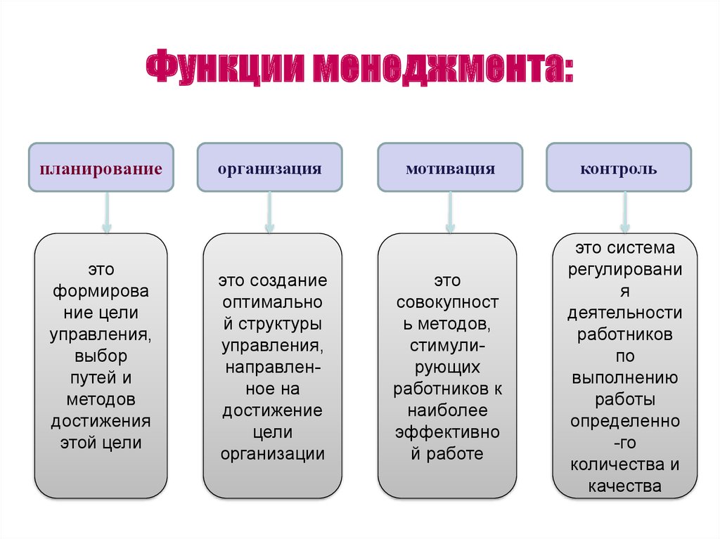 Роль задачи и функции менеджера проекта