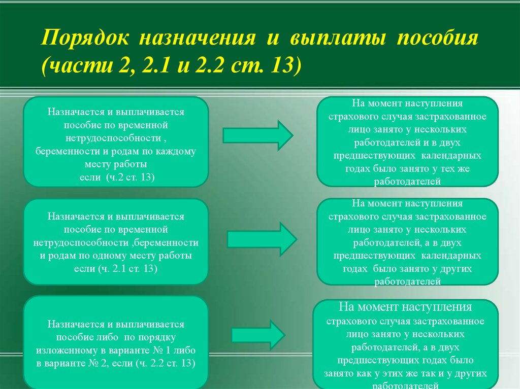 Пособие схема