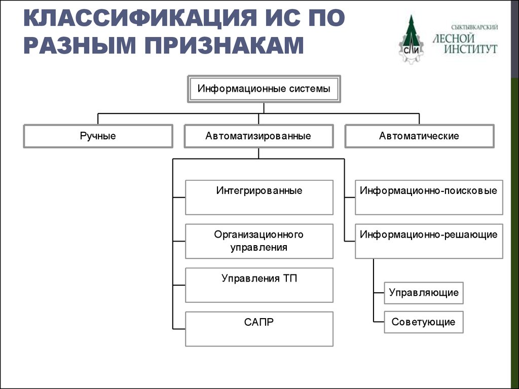 Выполнить классификацию. Классификация информационных систем по различным признакам. Классификация ИС по разным признакам.