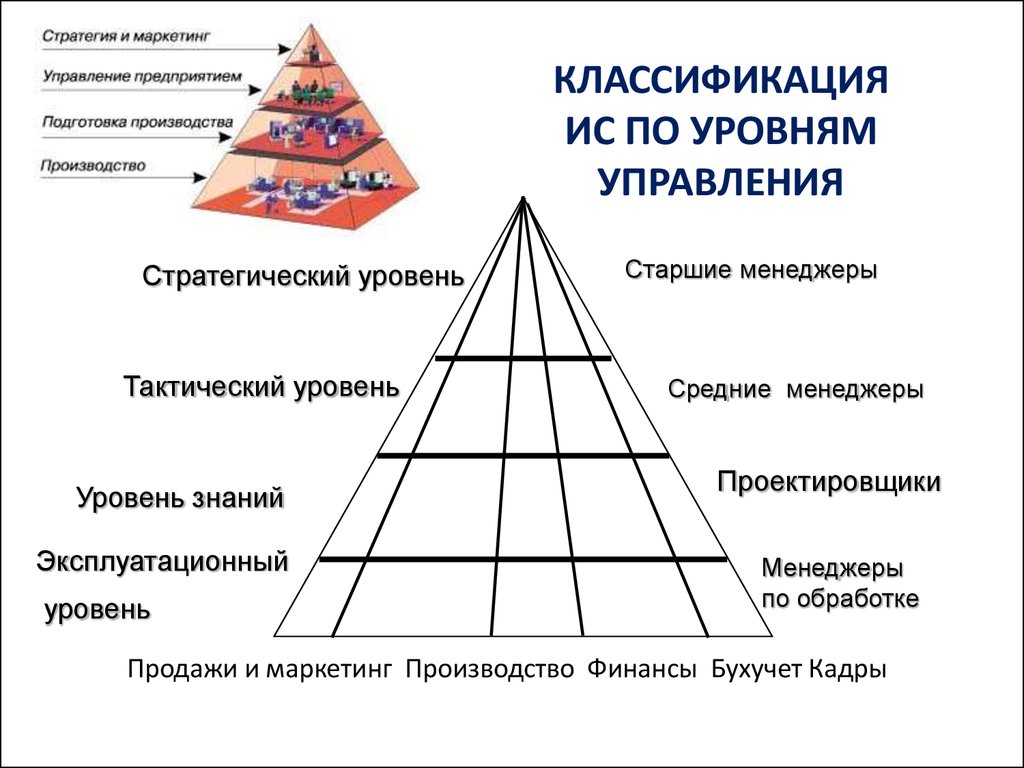 Уровни классификации