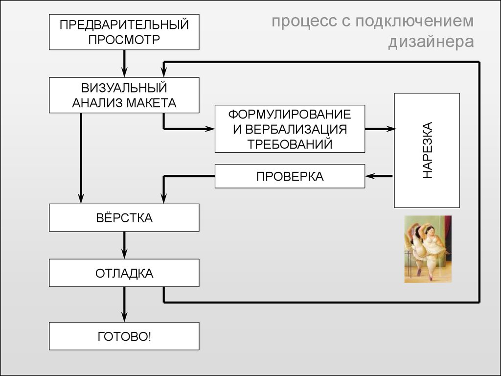 Просмотреть процессы