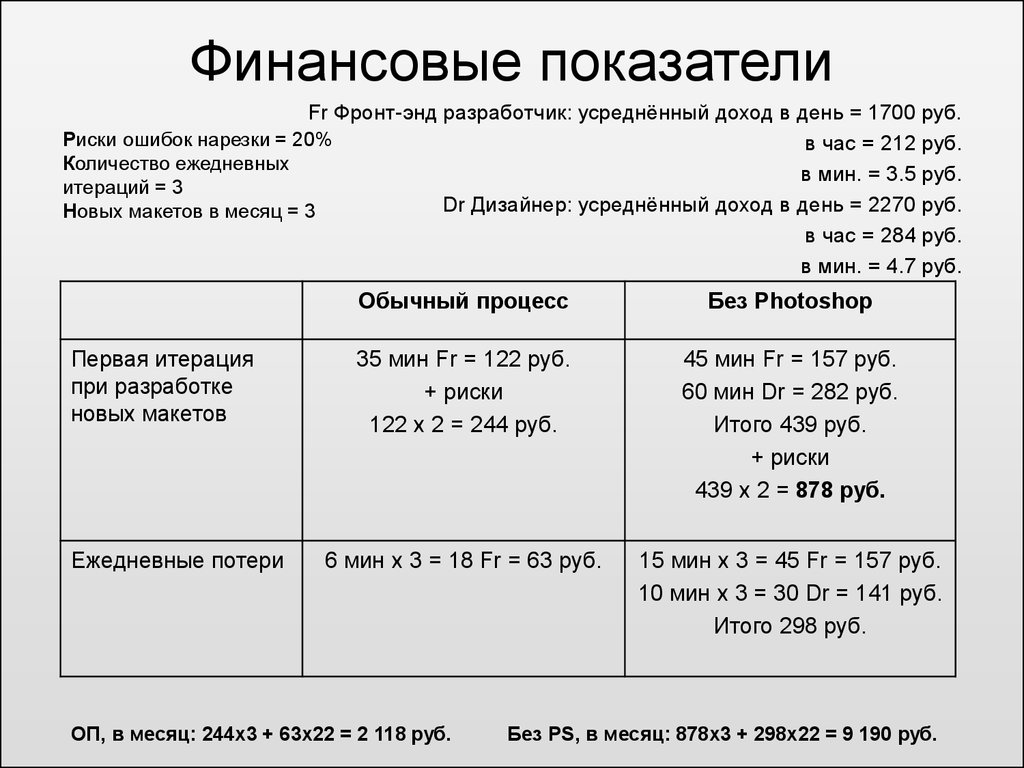 Ежедневно это сколько раз в день