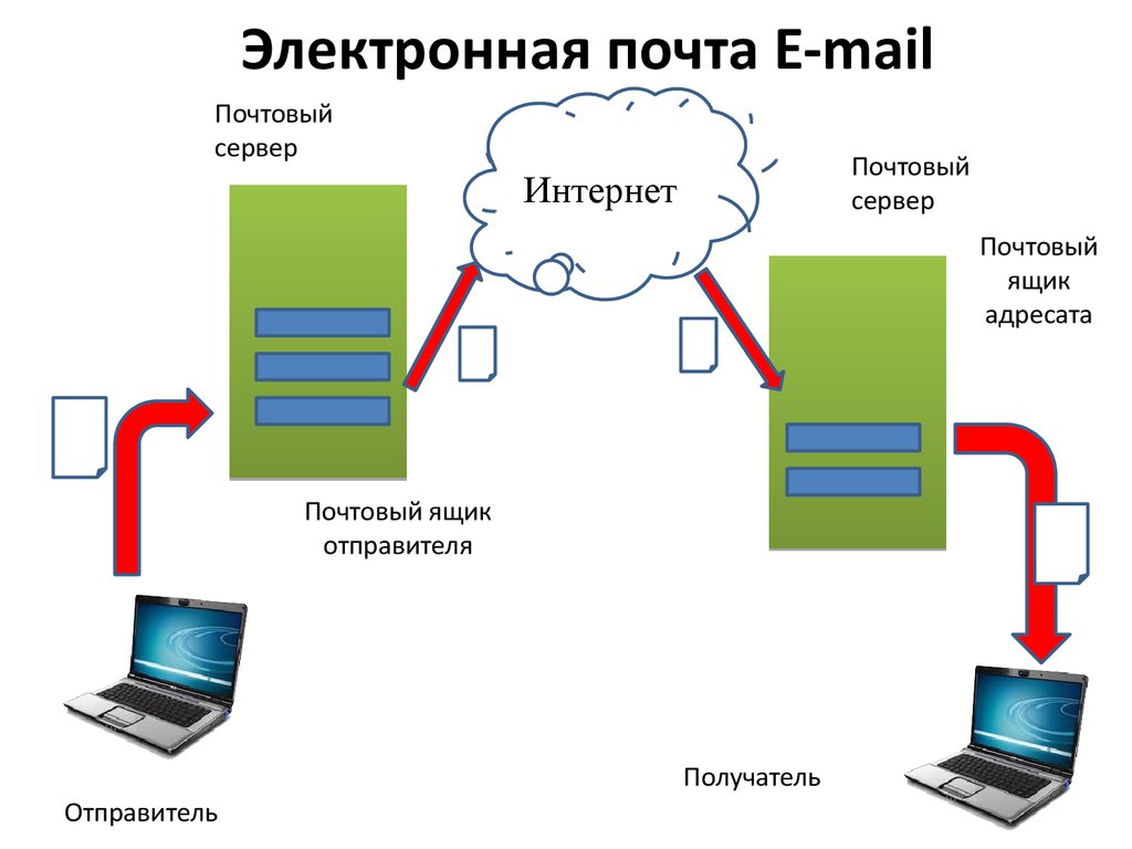 Почтовые клиенты и серверы. Почтовый сервер smtp. Почтовый сервер схема. Аренда почтового сервера. Аренда почтового сервера.