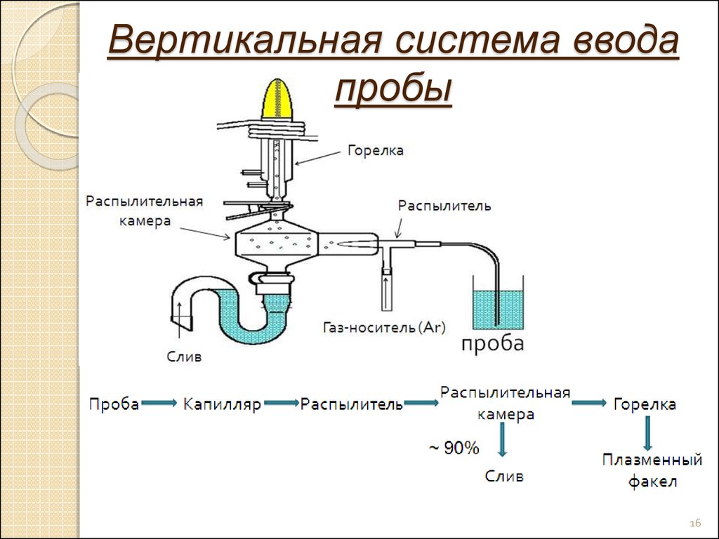 Общая схема атомной эмиссии