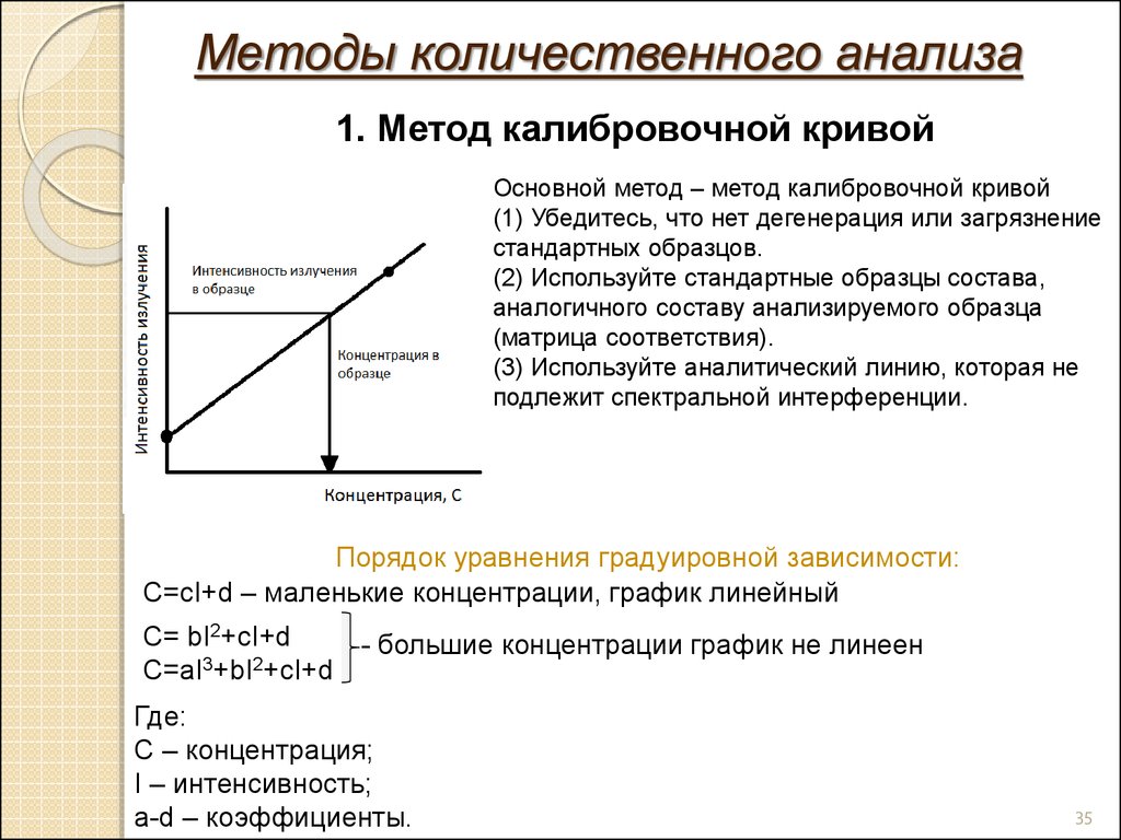 Крив методы