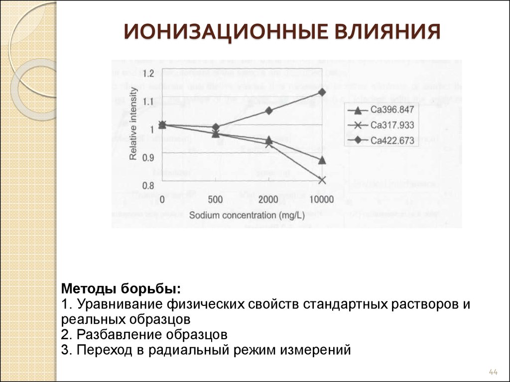 Многомерная контрольная карта хотеллинга