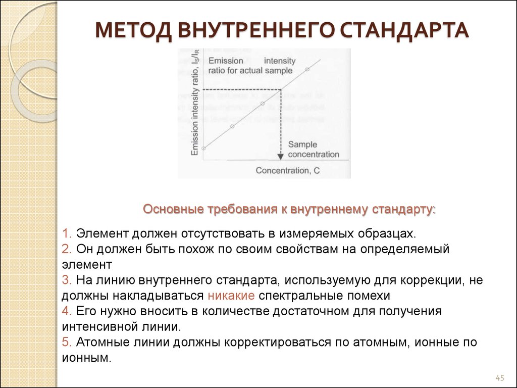 Метод внутреннего содержания