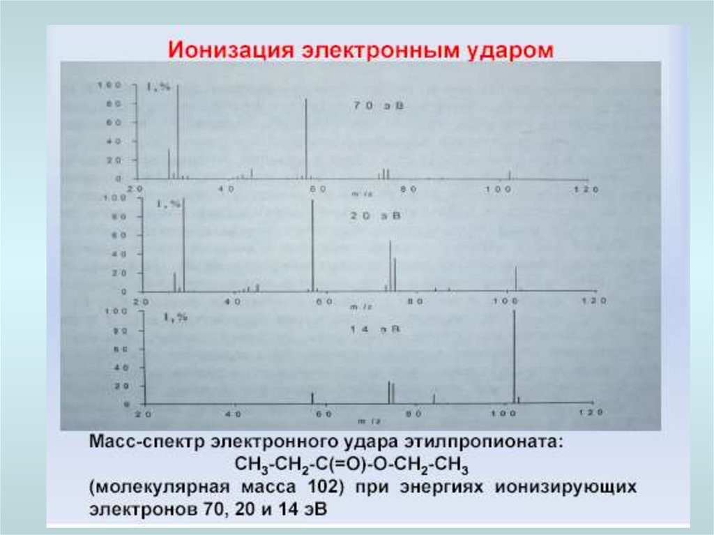 Исследование частями 9