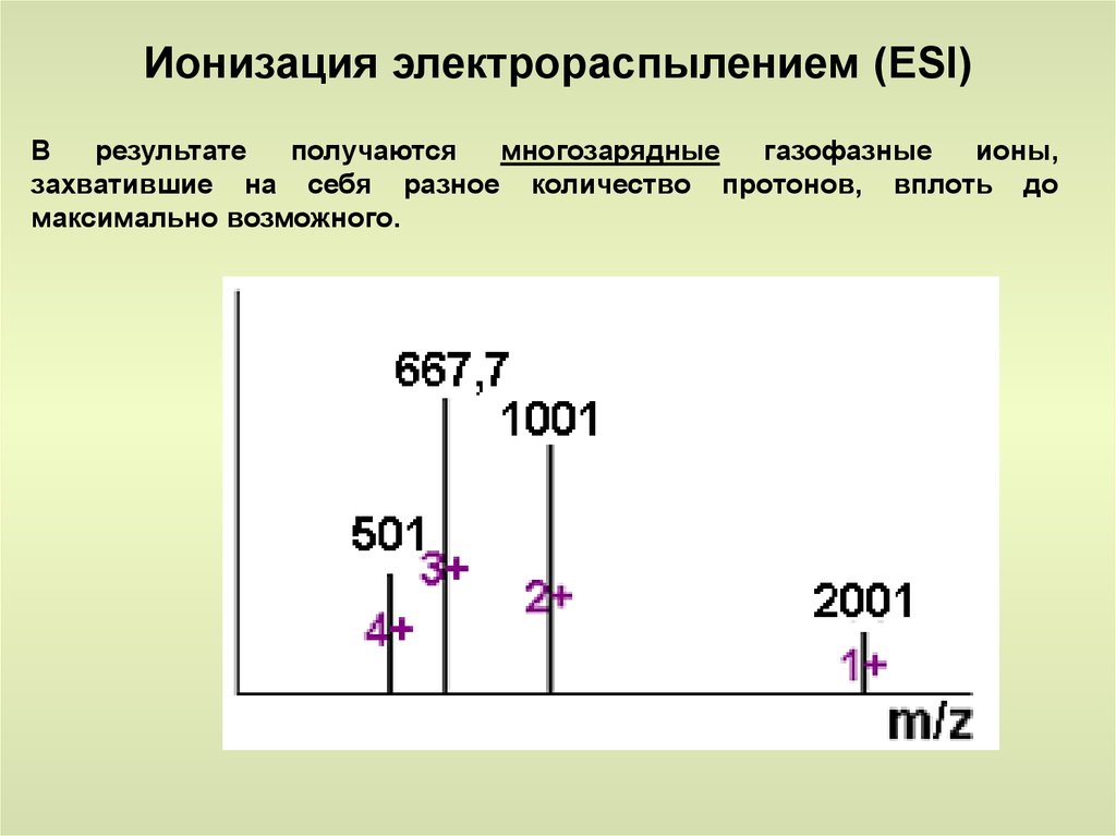 Ионизация. Масс-спектрометрия с электрораспылением. Esi ионизация. Ионизация электрораспылением в масс-спектрометрии. Масс спектроскопия химическая ионизация.