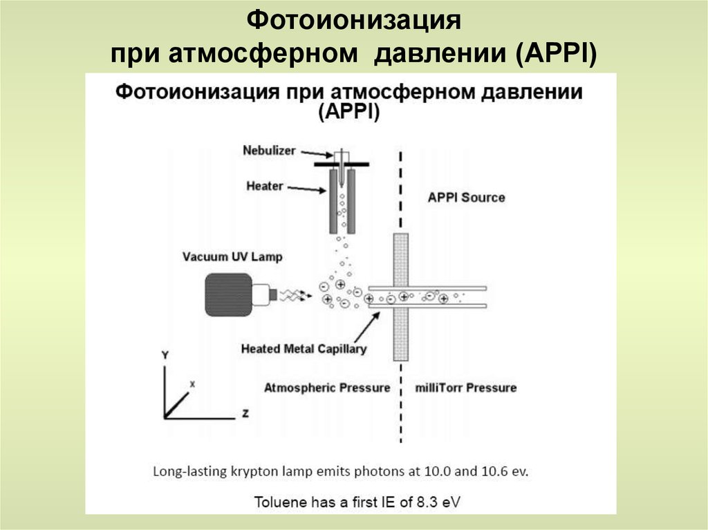 Ионизация фотона