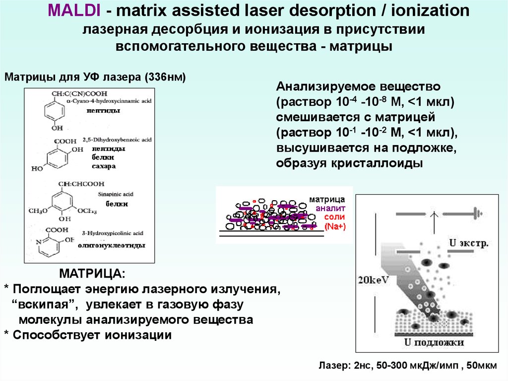 Ионизация вещества это. Масс-спектрометрический метод анализа. Фотоионизация в масс-спектрометрии. Матрично-активированная лазерная десорбция/ионизация. Способы десорбции.