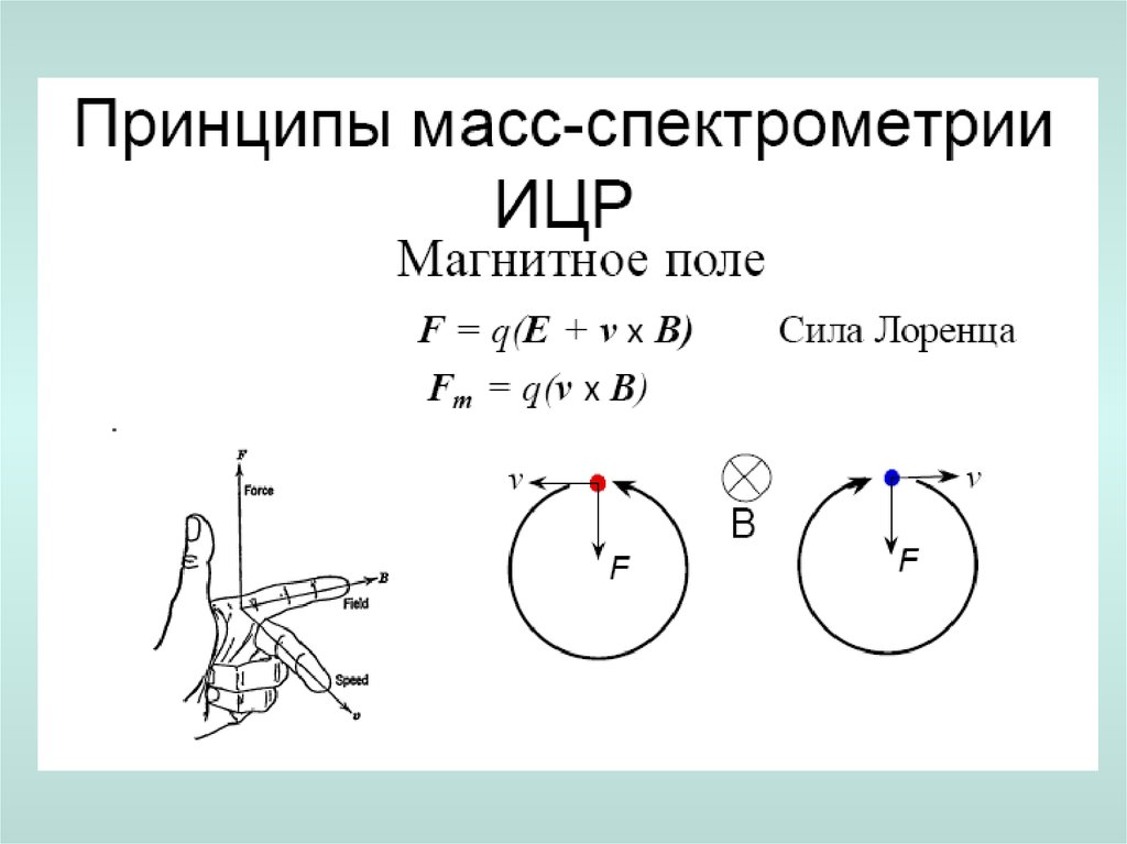 Принцип массе. Ион циклотронный резонанс. Циклотронный резонансный масс анализатор. Ионно циклотронный резонанс в масс-спектрометрии. Масс-спектрометры Ион-циклотронного резонанса.