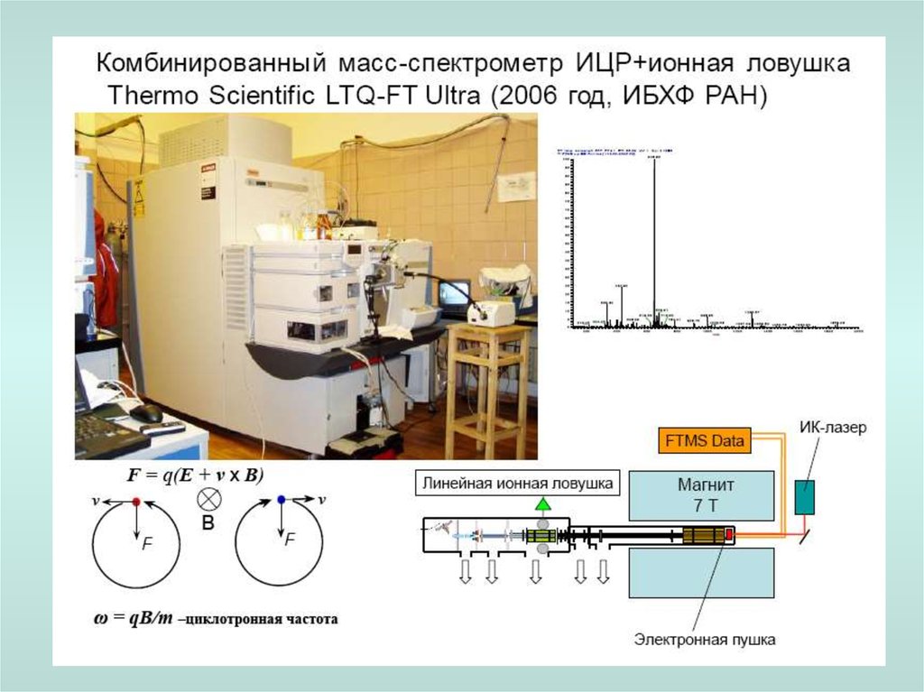 Масс спектрометр. Масс-спектрометрические методы. Масс-спектрометр анализ. Исследование на масс спектрометре. Масс спектрометрия с ионной ловушкой.