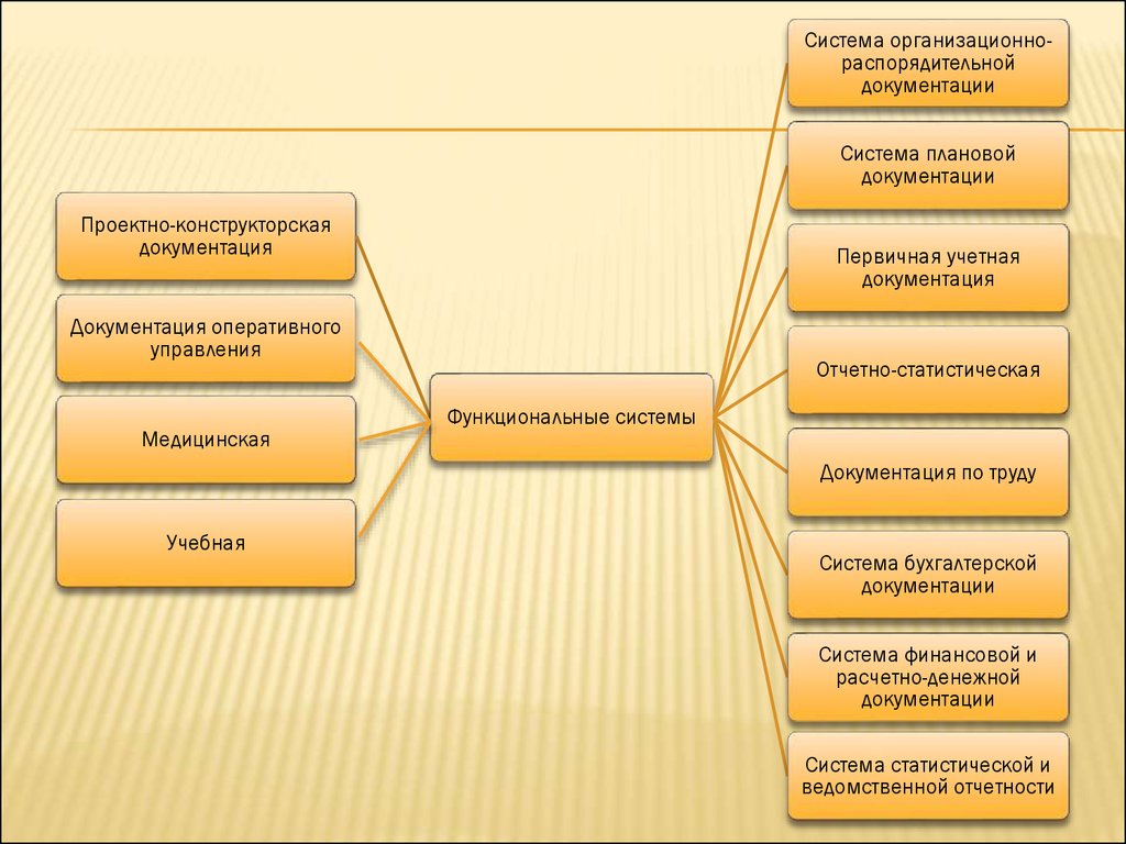 Системы документации таблица