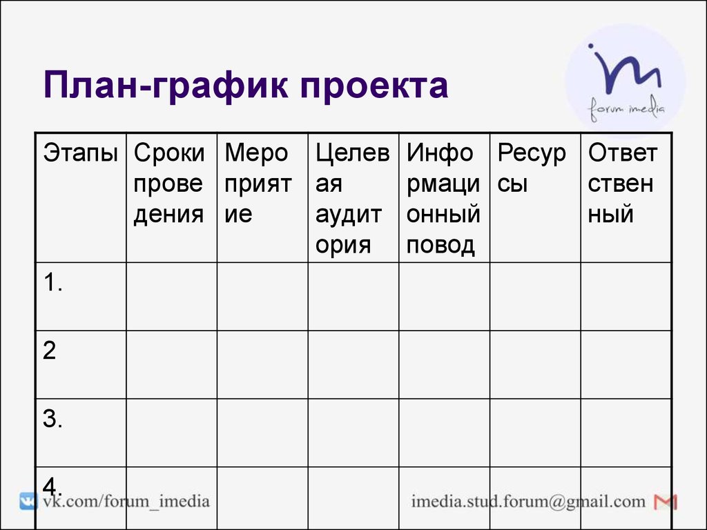 План график это определение