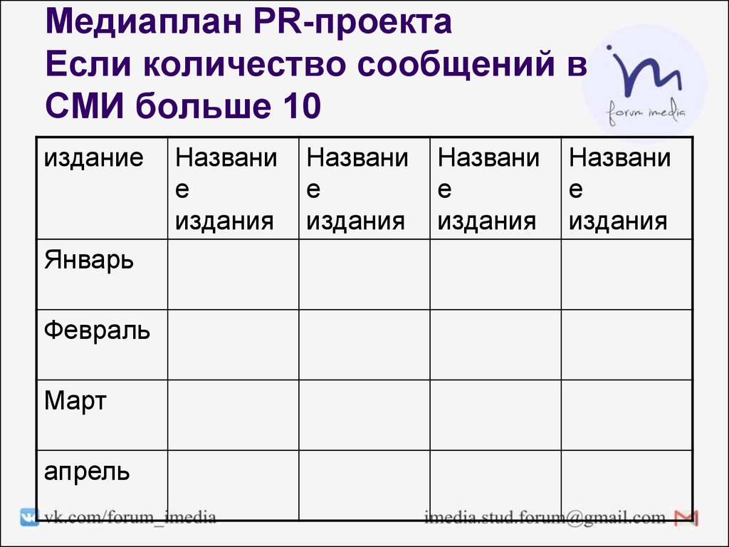 Больше публикаций. Медийный план. Медиаплан проекта. Медиаплан PR проекта. Медиаплан для проекта в СМИ.