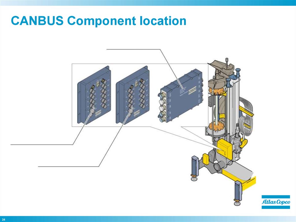 Component location