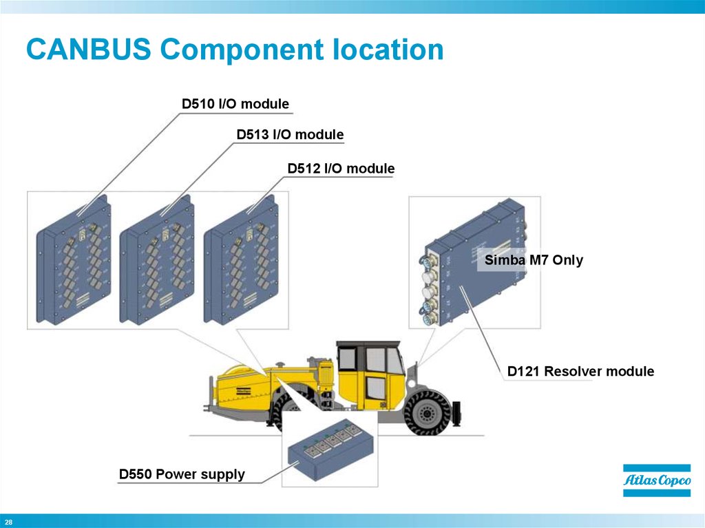 Local components. Local component. DVB-RCS презентация на русском языке. 5 Glinting component locations.