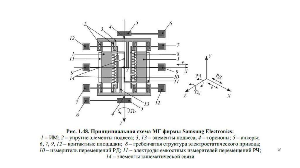 Микромеханический гироскоп схема