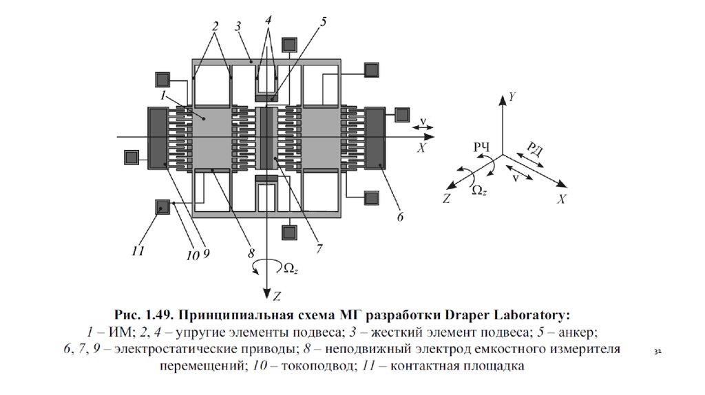 Микромеханический гироскоп схема