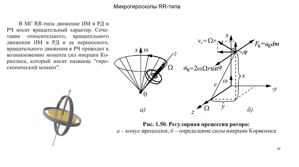 Гироскопический момент