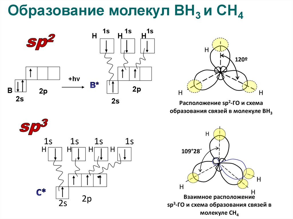 Электронное строение связей в молекулах