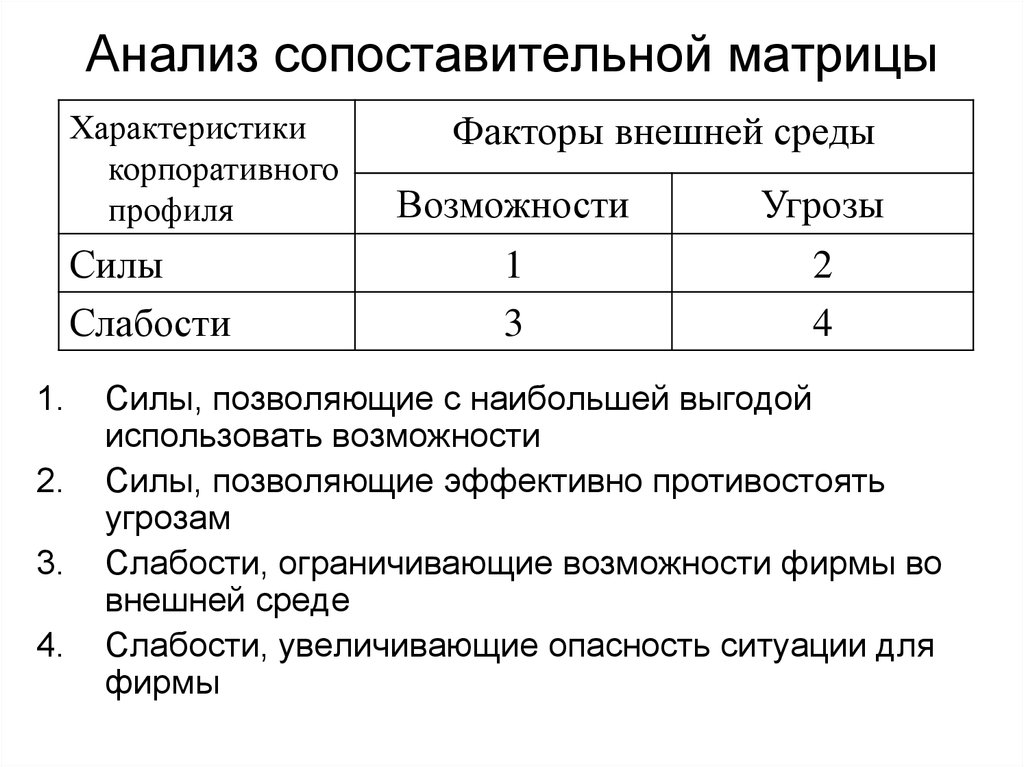 Параметры матрицы