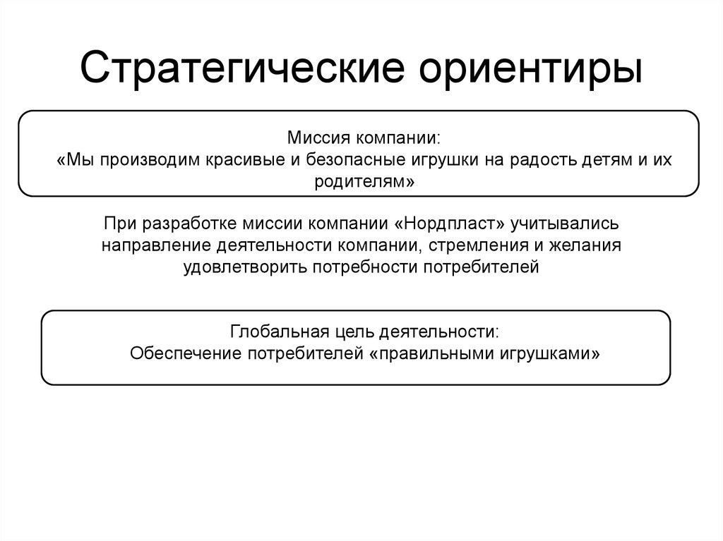 Стратегическая цель деятельности фирмы