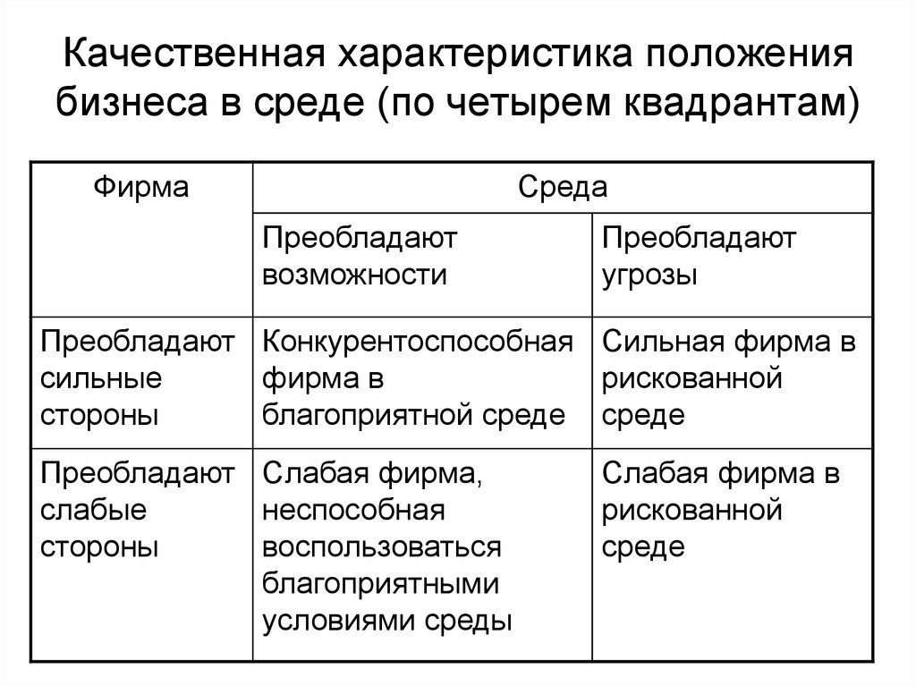 Качественные характеристики работы. Характеристика среды бизнеса. Качественные характеристики. Качественные характеристики пример. Характеристика среды бизнеса ивент.