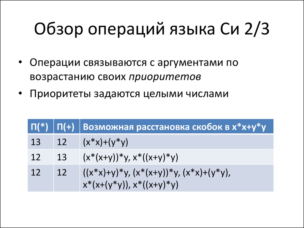 Выражения и операции языка