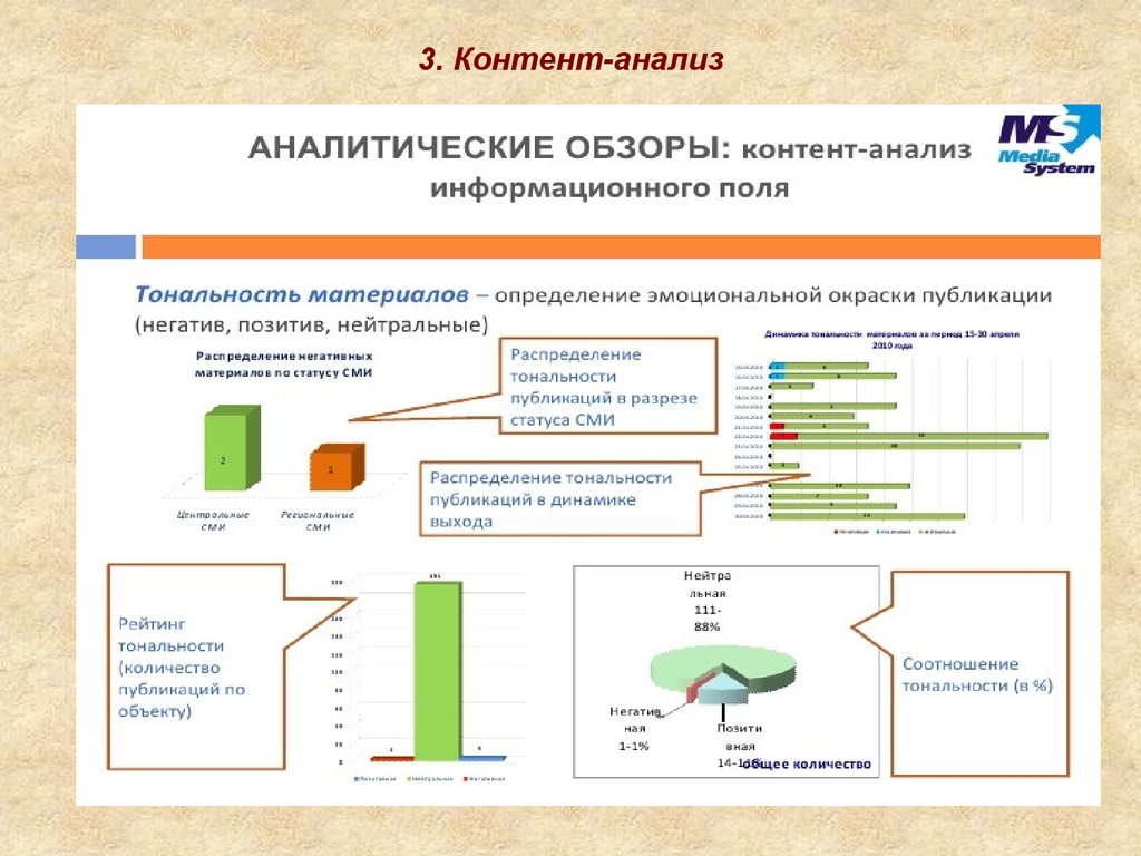 Контент анализ схема