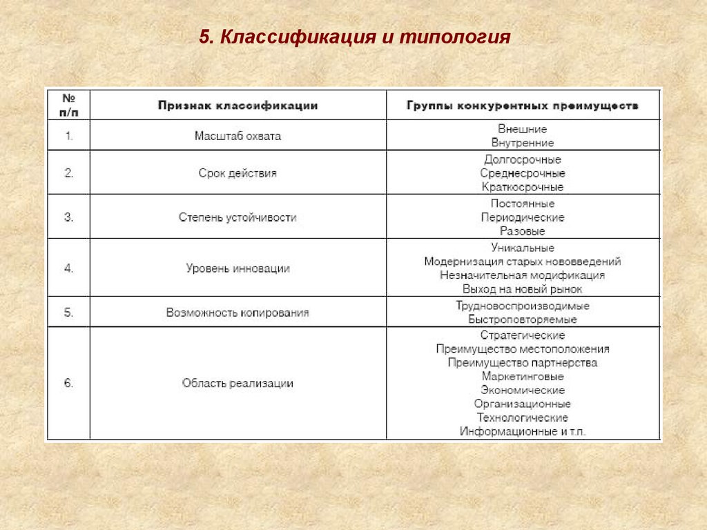 Типологические признаки проектов