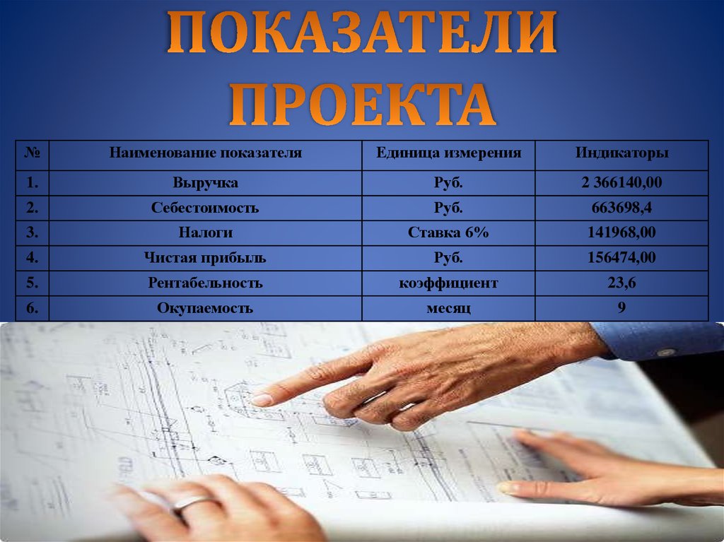 Показатели проекта. Показатели проектов и бизнес-единиц. Индикаторы проекта. Выручка единица измерения.