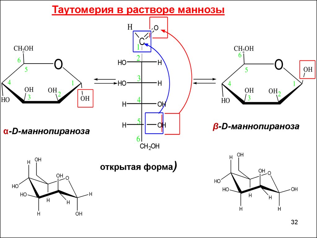 Д маноза. Схема таутомерных превращений d-маннозы. Оксо таутомерия маннозы. Таутомерные формы д маннозы. Цикло-оксо-таутомерные превращения маннозы.