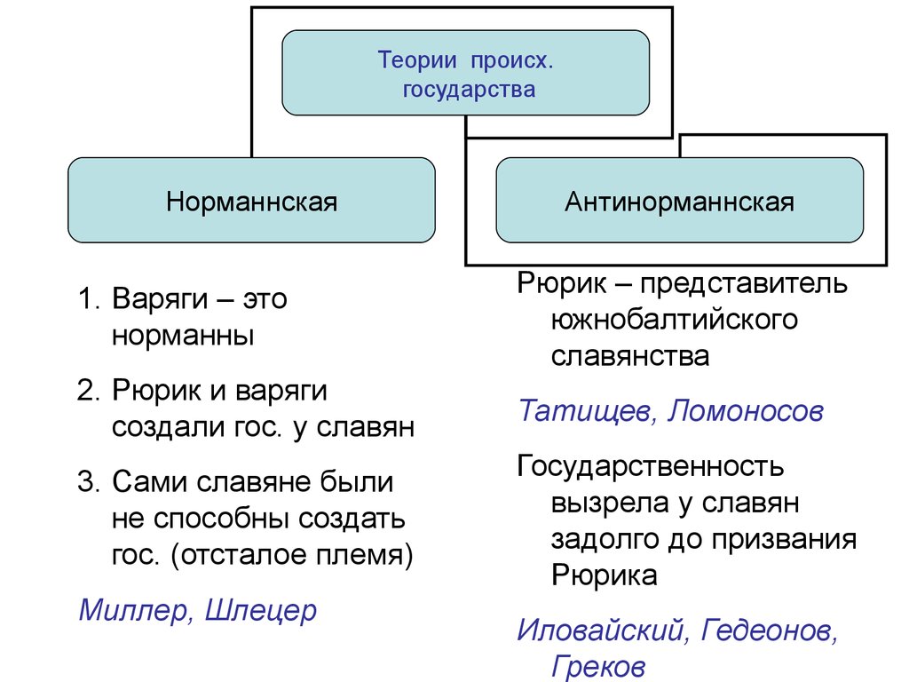 Сочинение Мое Знакомство С Истории Восточных Славян